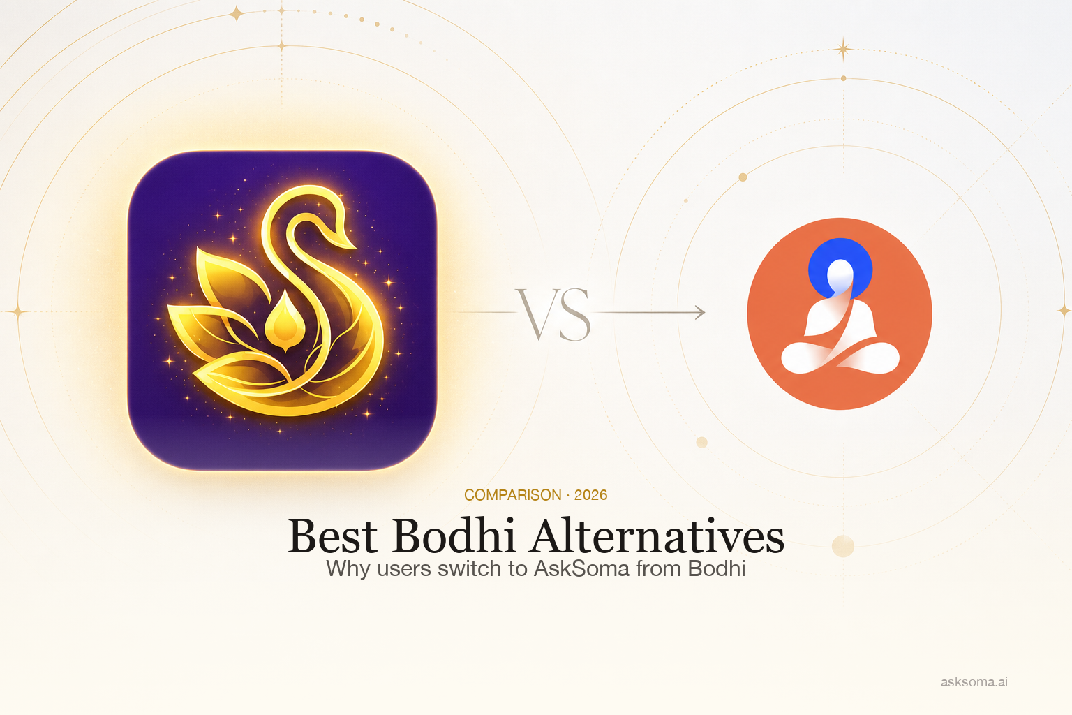 Best Bodhi Alternatives