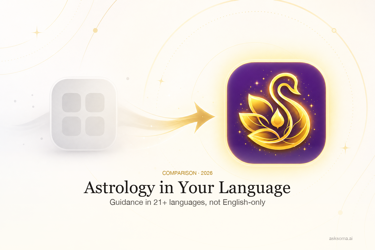 Astrology in Your Language