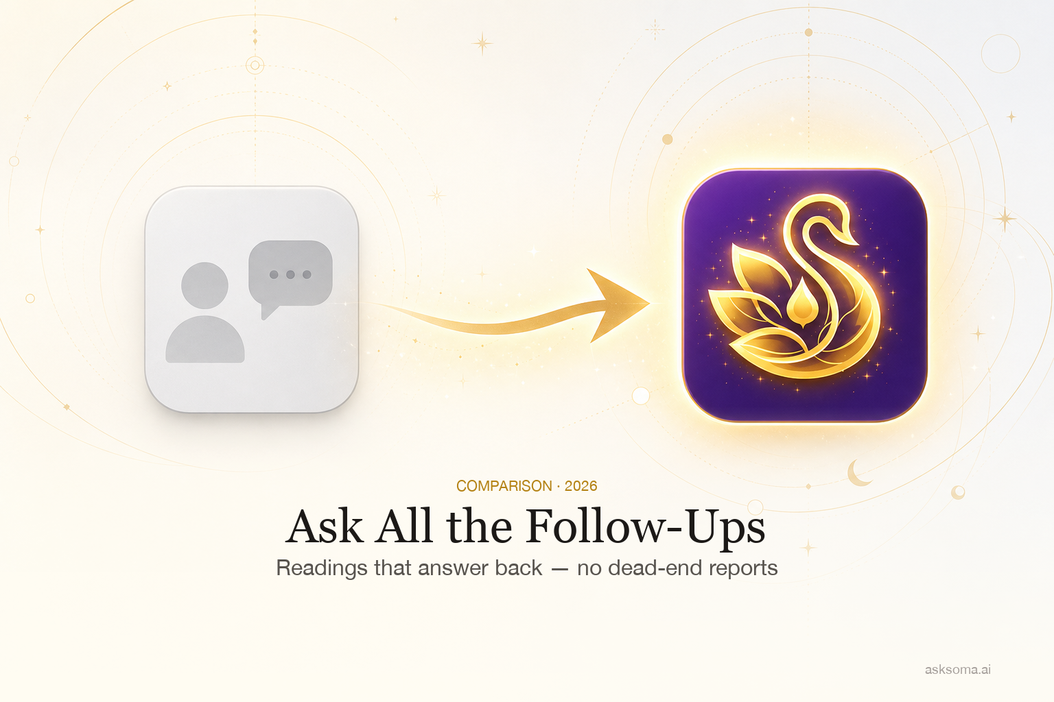 Ask All the Follow-Ups