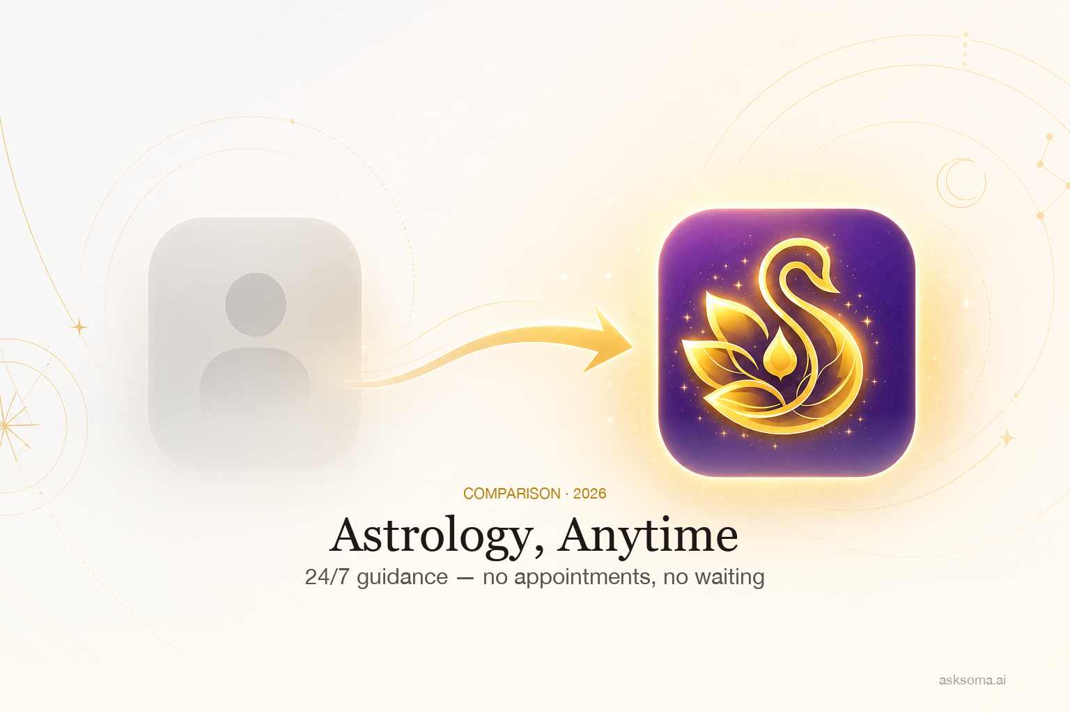 Astrology, Anytime