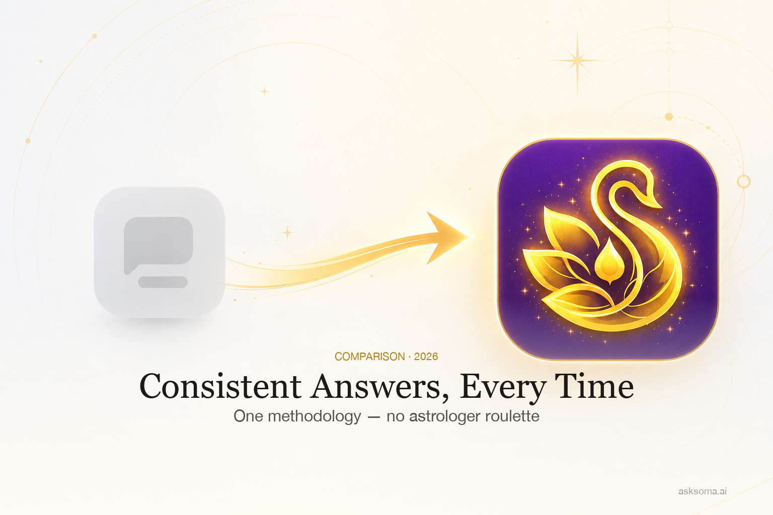 Consistent Answers, Every Time