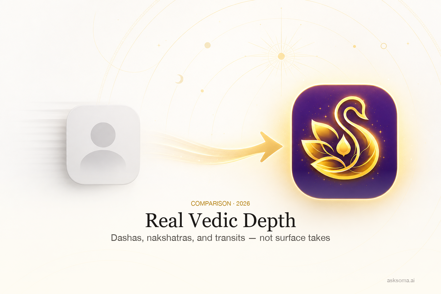 Real Vedic Depth